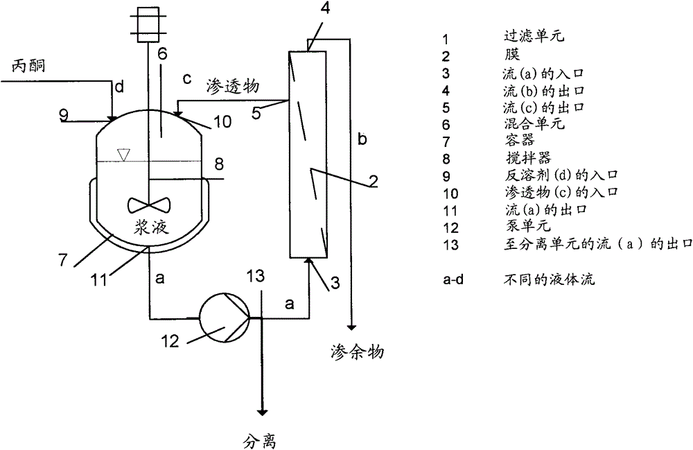 通过错流过滤进行的液体介质交换在制备药物混悬液中的用途的制作方法与工艺