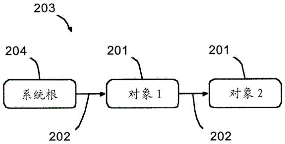 用于管理计算机系统中内存的方法和装置与流程