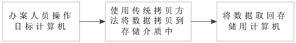 電子數(shù)據(jù)防篡改系統(tǒng)和方法與流程