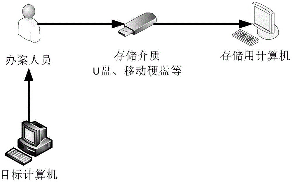 電子數(shù)據(jù)防篡改系統(tǒng)和方法與流程