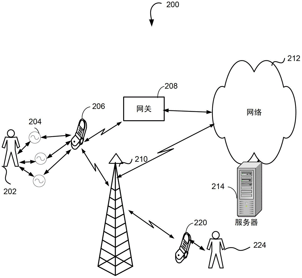 用于无线通信系统中的动态任务处理的技术的制作方法与工艺