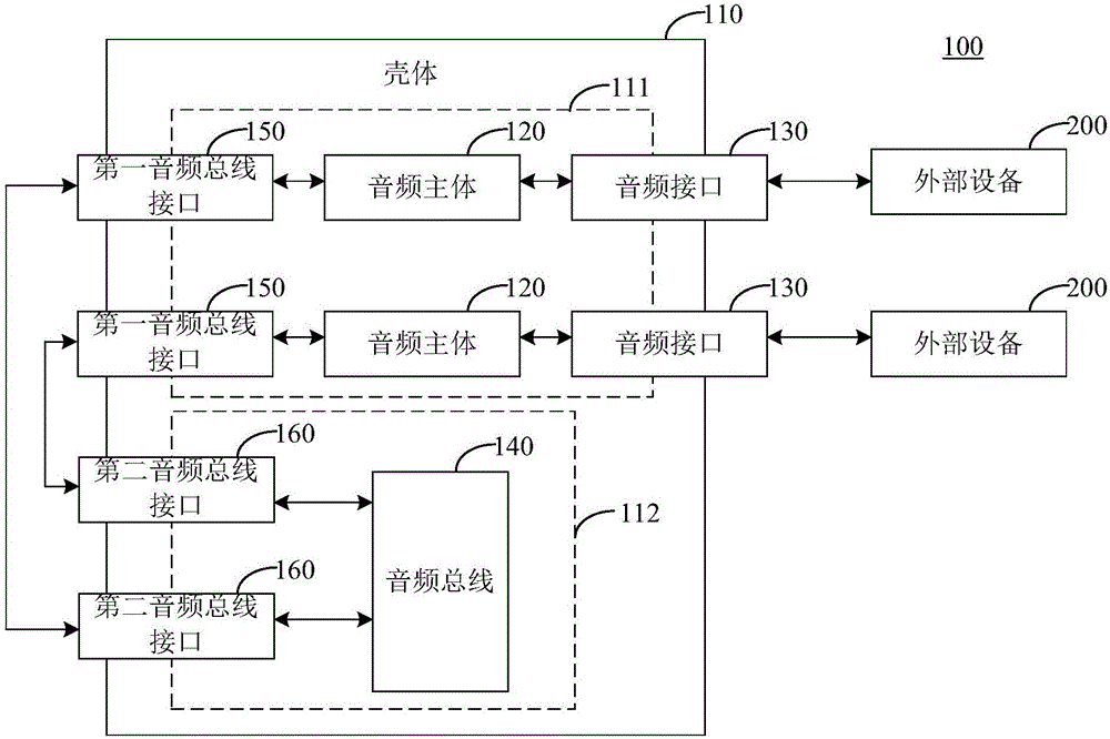 音频设备的制作方法与工艺