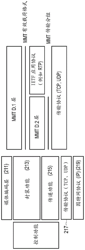 在移动通信系统中发送/接收前向纠错分组的装置和方法与流程