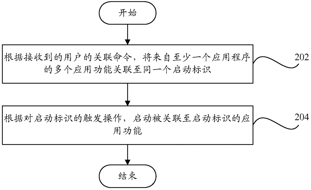 終端和應(yīng)用程序的啟動方法與流程