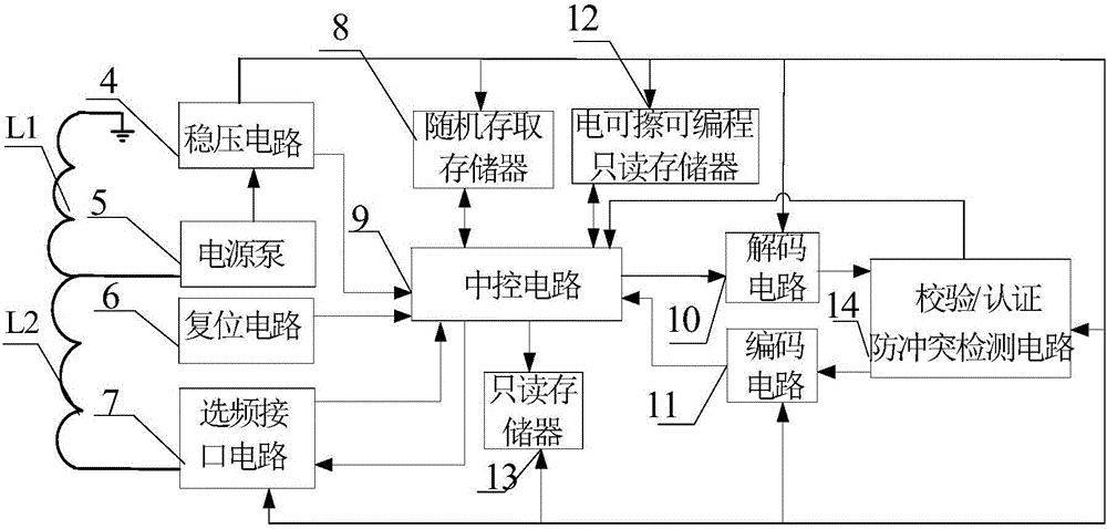 一種無(wú)源三頻多界面智能卡及其自適應(yīng)工作方法與流程