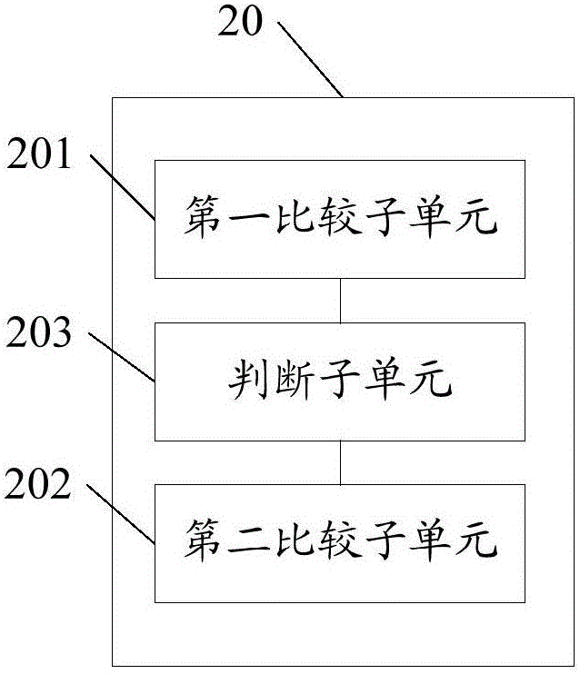 体温计及其测量方法与流程