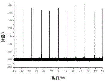 連續(xù)/自調(diào)Q運(yùn)轉(zhuǎn)的全光纖激光器的制作方法與工藝