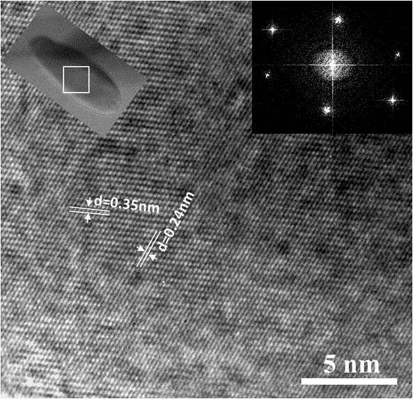 一种制备{100}晶面锐钛矿相TiO2纳米颗粒的方法与流程