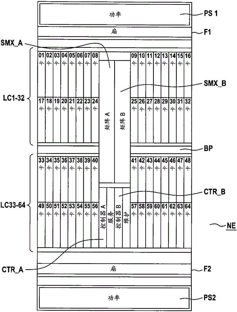 用于確定電信網(wǎng)絡(luò)節(jié)點(diǎn)的每個輸入/輸出端口的功率消耗的方法和裝置與流程