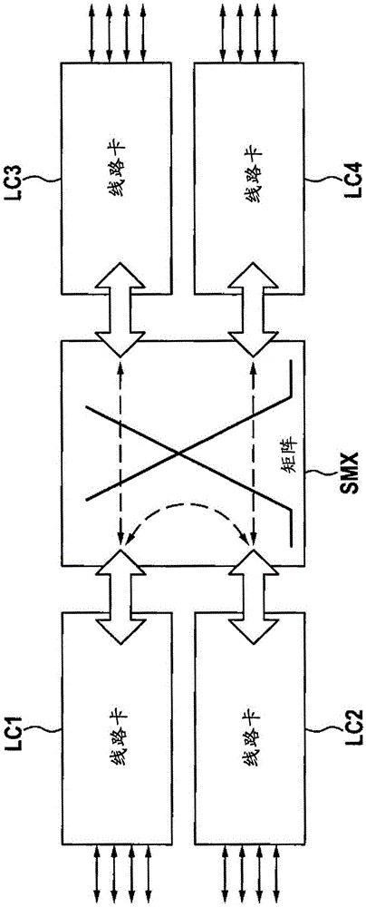 用于確定電信網(wǎng)絡節(jié)點的每個輸入/輸出端口的功率消耗的方法和裝置與流程