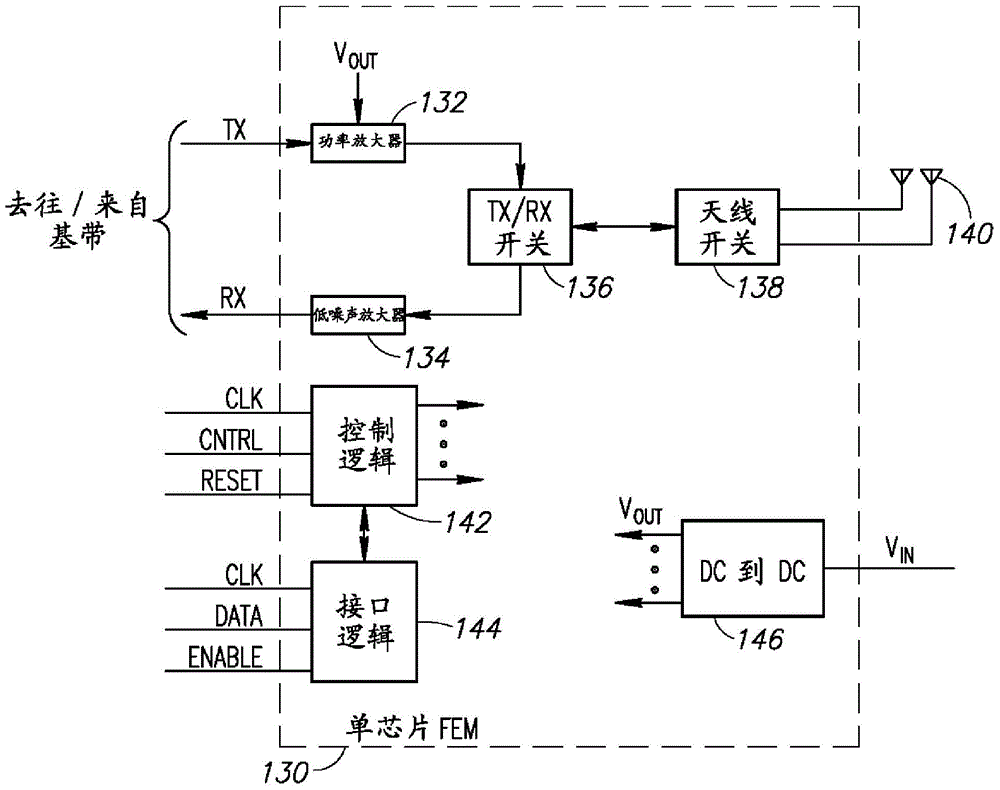 基于CMOS的TX/RX开关的制作方法与工艺