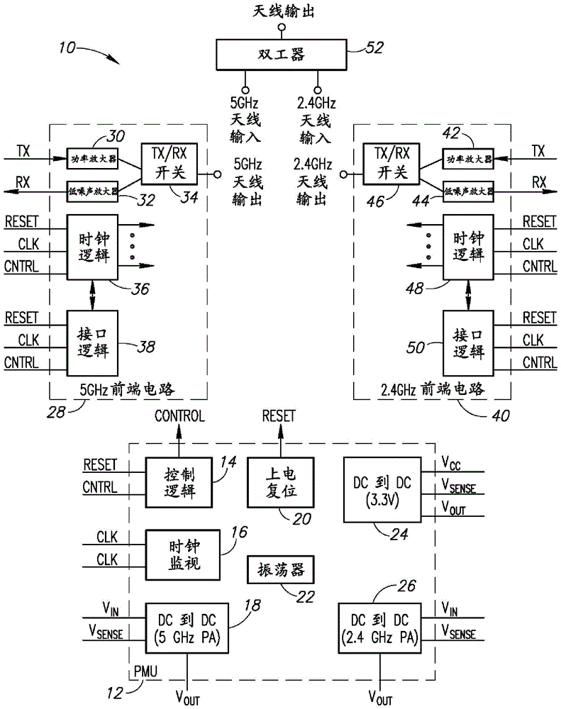 基于CMOS的TX/RX开关的制作方法与工艺