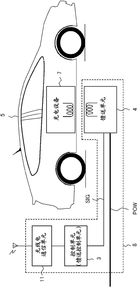 饋電設備、充電設備、饋電方法和饋電程序與流程