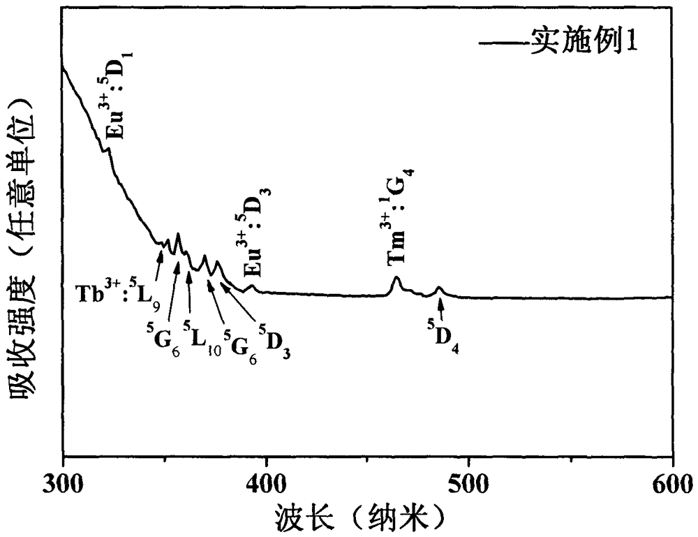 用于白光LED的Tb3+/Eu3+/Tm3+三摻雜α?NaYF4單晶體及其制備方法與流程