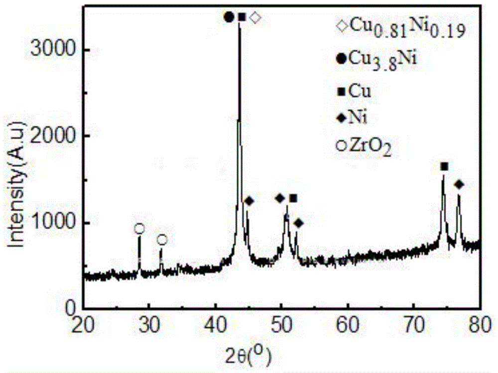 TC4钛合金表面制备ZrO2/Cu复合镀层的方法与流程