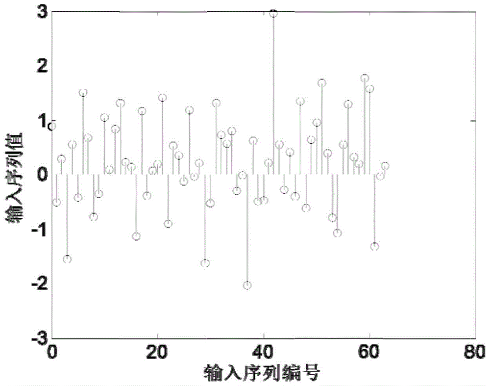 I/O個(gè)數(shù)不相等的快速非均勻離散傅里葉變換方法及系統(tǒng)與流程