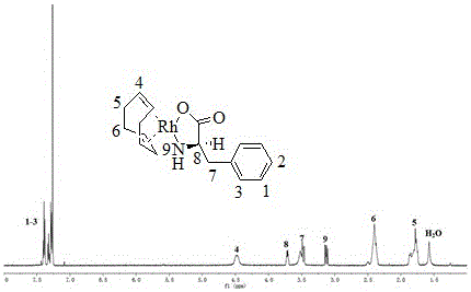 一种以1,5‑环辛二烯/L‑苯丙氨酸为配体铑催化剂的制备方法与流程