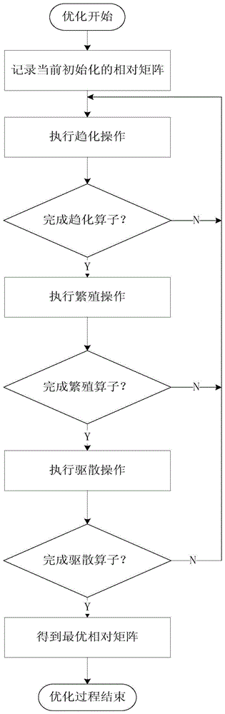 基于特征子空間優(yōu)化相對(duì)矩陣的鋁電解槽況診斷方法與流程