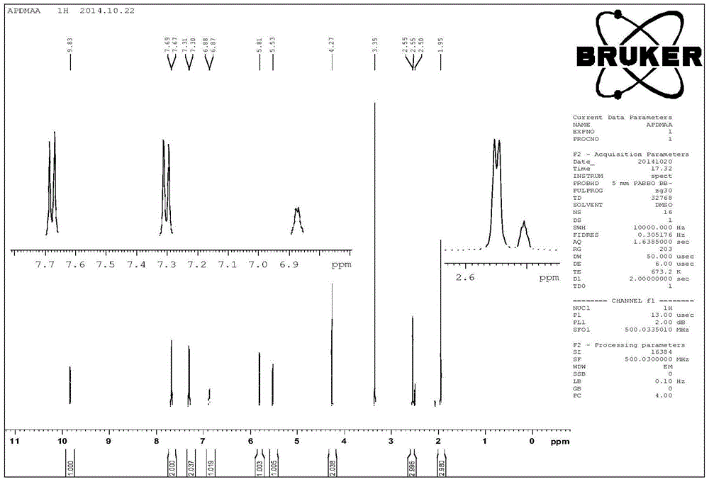 一种苄磺酰胺取代的丙烯酰胺衍生物的制作方法与工艺