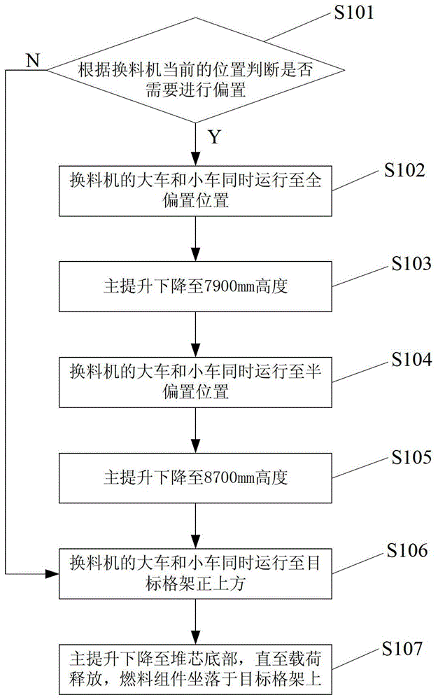 壓水堆核電站的燃料組件裝卸方法與流程