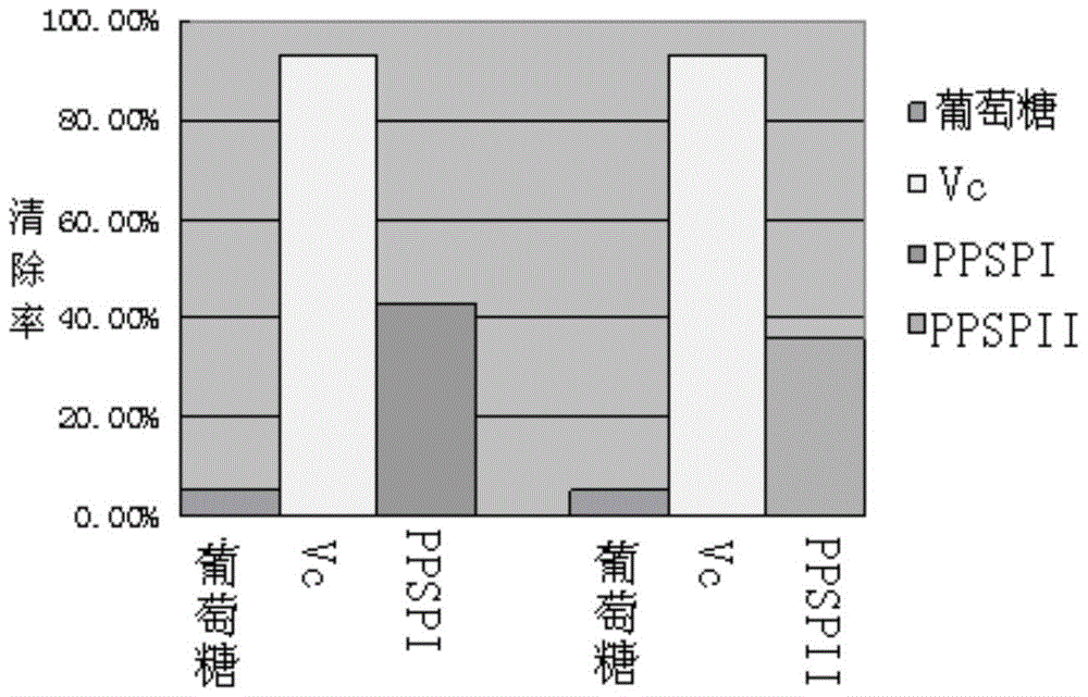 紫甘薯多糖的提取方法及其用途与流程