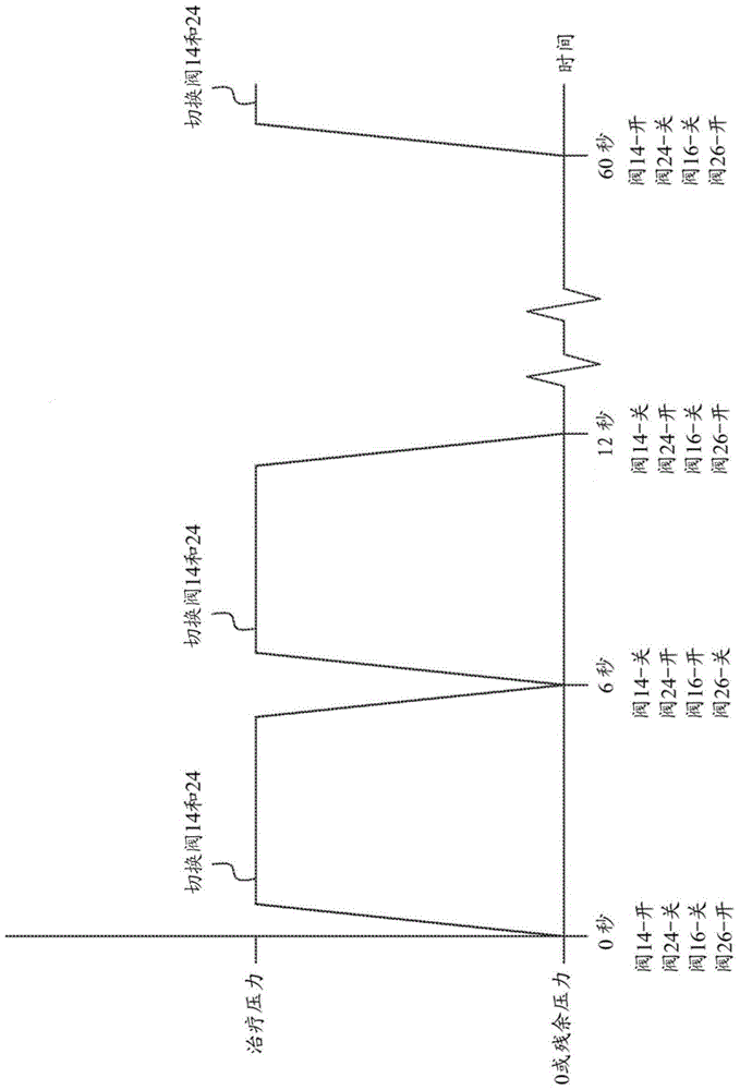 深靜脈血栓(“DVT”)和熱學(xué)/加壓治療系統(tǒng)、裝置和方法與流程