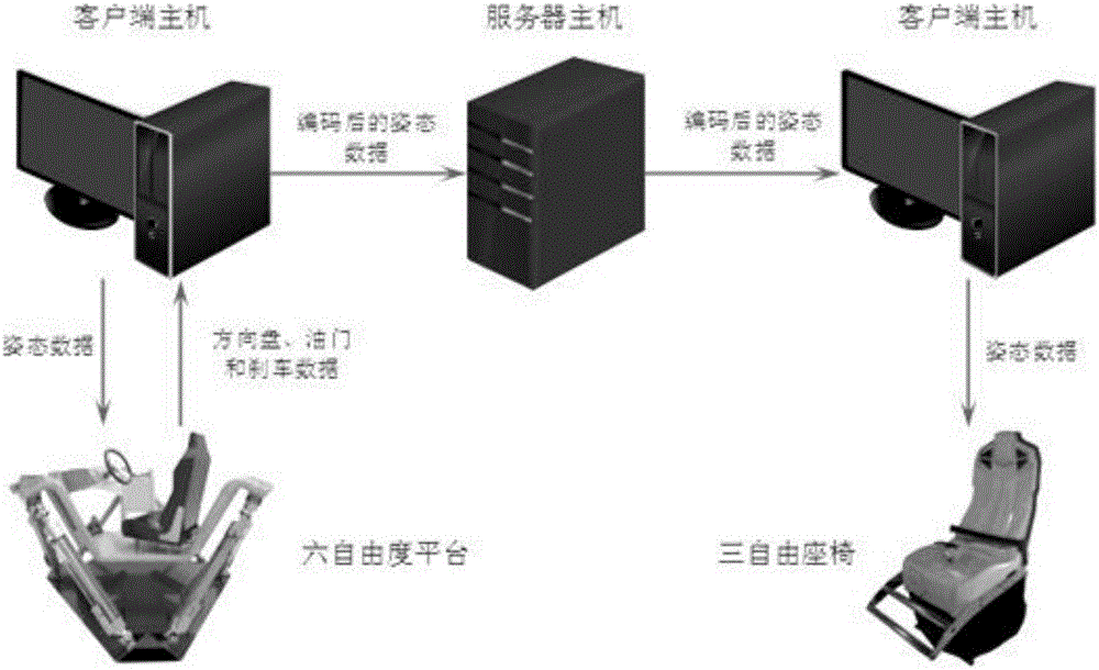 一种基于多通道交互的实时渲染互动影院系统及方法与流程