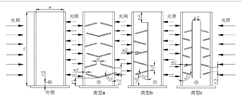 一种基于强化光照方向混合的新型内部构件及光生物反应器的制作方法与工艺