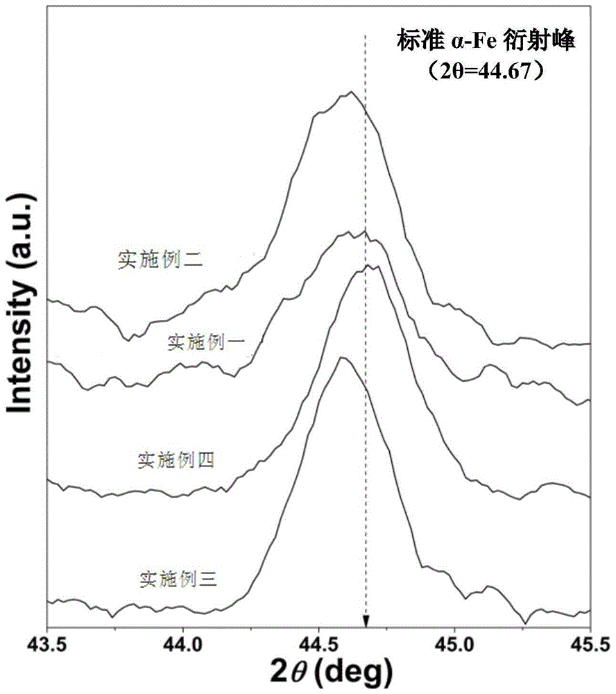 一種利用激光3D打印技術(shù)直接獲得馬氏體模具鋼的方法與流程