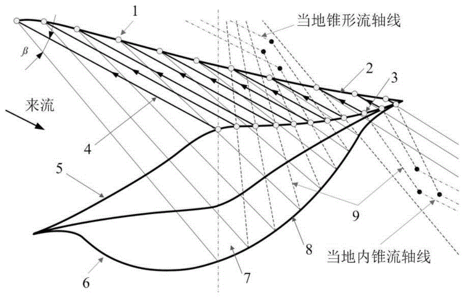 高超声速飞行器密切曲面乘波体设计方法与流程