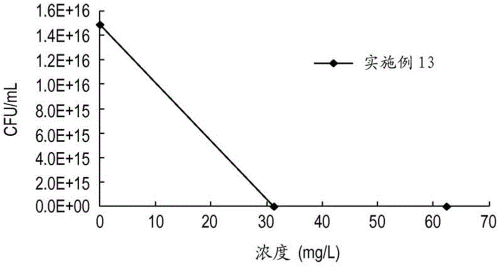 抗微生物阳离子聚碳酸酯的制作方法与工艺