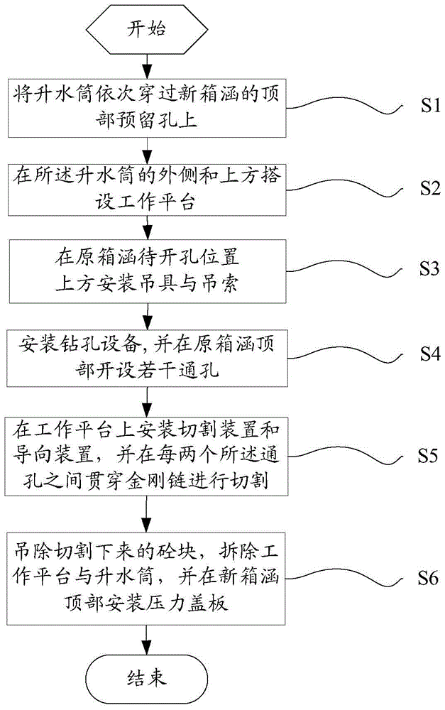 箱涵水下接入施工方法与流程