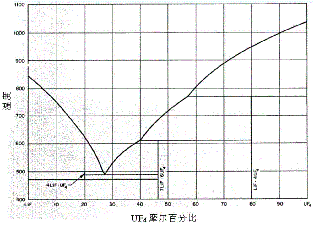 一種氟化鋰的回收裝置及其回收方法與流程