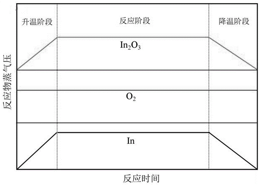 一種尺寸均勻In2O3八面體納米顆粒的制備方法與流程