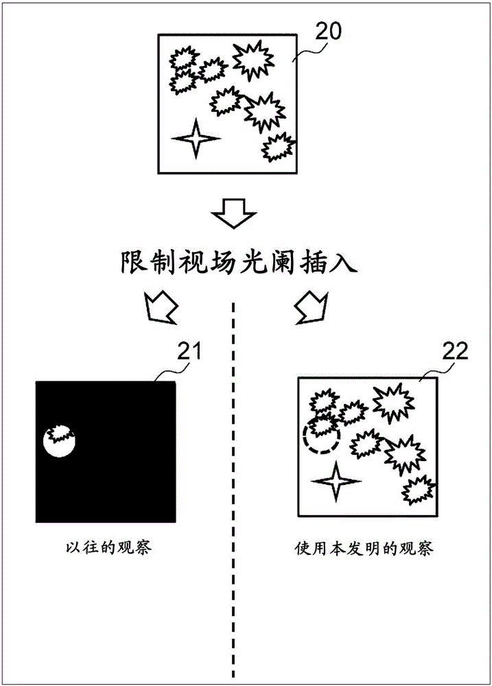 電子顯微鏡的制作方法與工藝