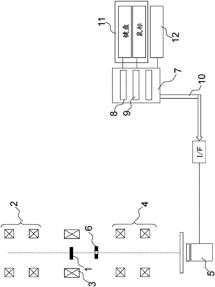 電子顯微鏡的制作方法與工藝