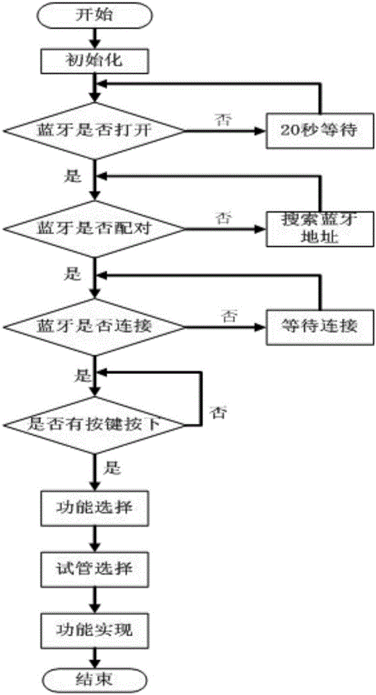 基于手机客户端的机械手装置临场感知信号检测方法与流程