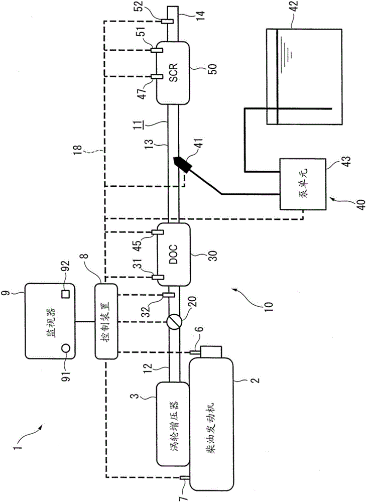 廢氣凈化裝置的制作方法