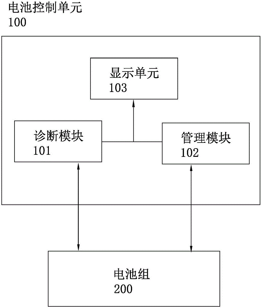 農(nóng)機(jī)的電池控制單元和農(nóng)機(jī)的制作方法與工藝