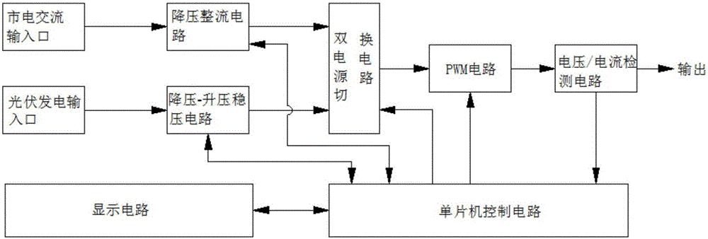 一種發(fā)電機組蓄電池充電系統(tǒng)的制作方法與工藝