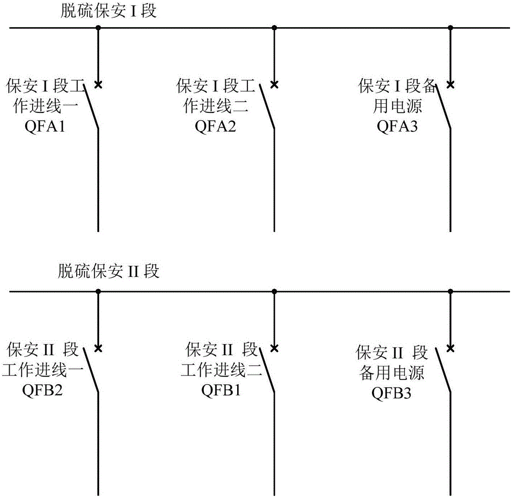 一種自動(dòng)切換電源的電廠脫硫保安系統(tǒng)的制作方法與工藝