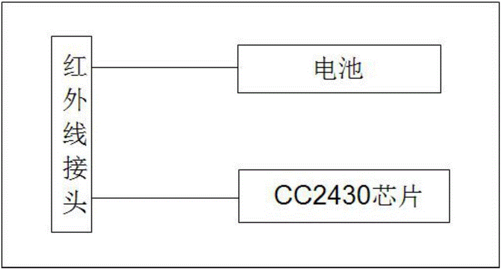 一種基于ZigBee的智能停車場管理系統(tǒng)的制作方法與工藝