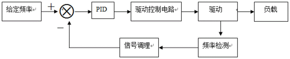 一種智能變頻器的制作方法與工藝