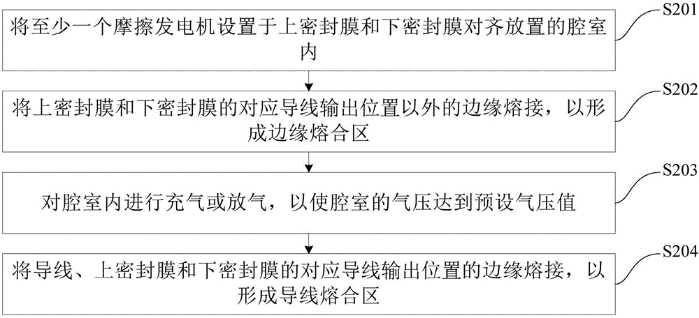 摩擦發(fā)電裝置的制作方法