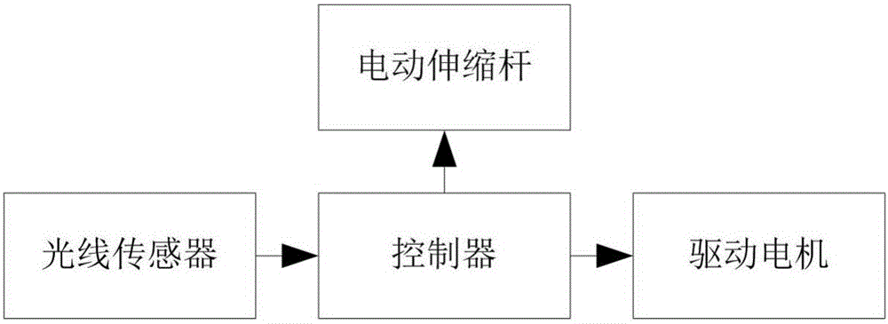 一种风能与太阳能互补发电系统的制作方法与工艺