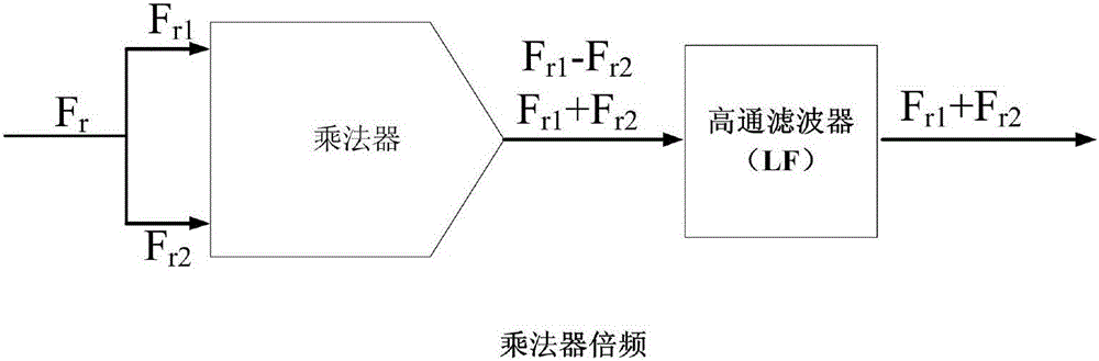 基于階躍恢復(fù)二極管的雷達(dá)時(shí)鐘倍頻器的制作方法與工藝