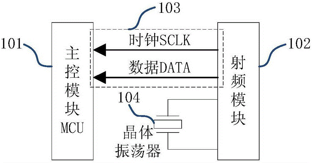 一種車載單元的FM0解碼電路的制作方法與工藝