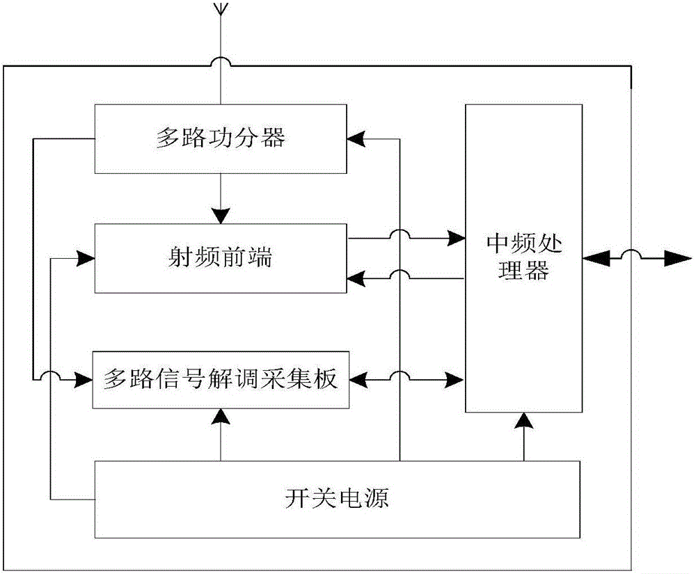 一種多信道信號的實時檢測接收機的制作方法與工藝