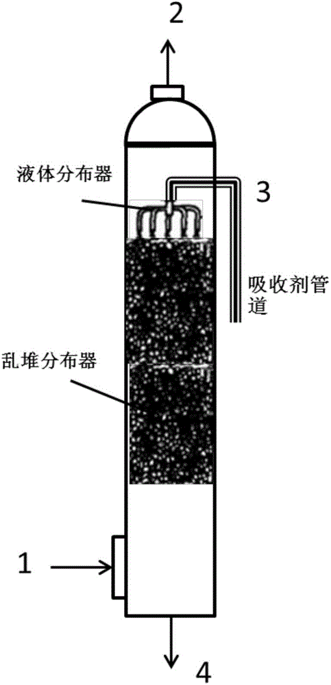 一种甲基芳烃液相氧化酯化尾气吸收技术的制作方法与工艺