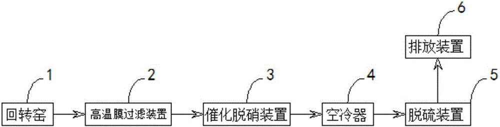 一種鋰輝石焙燒回轉(zhuǎn)窯窯尾煙氣的處理方法及系統(tǒng)與流程